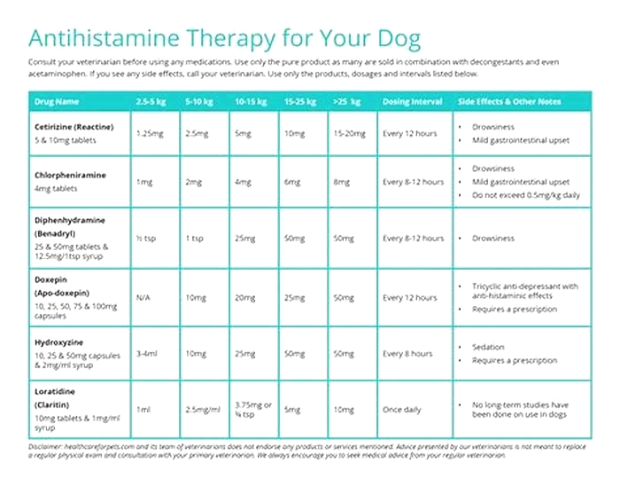 Can I give my dog antihistamines everyday?