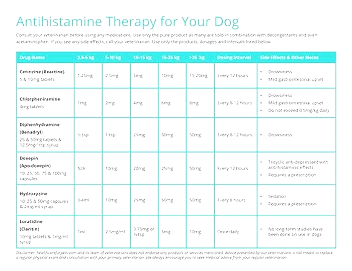 How many human antihistamines can I give my dog