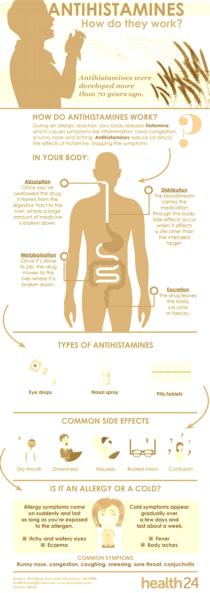 What happens if you take antihistamines for a long time